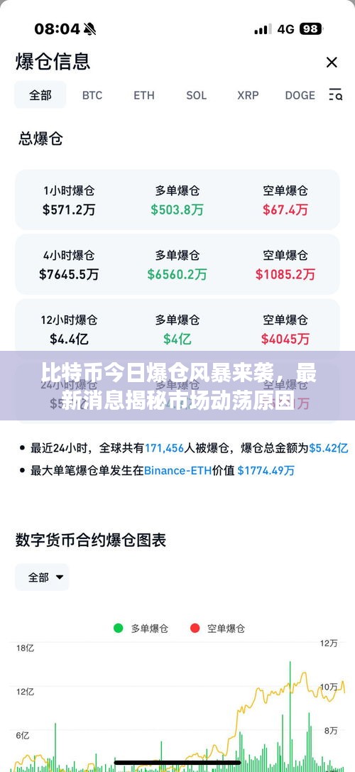 比特币今日爆仓风暴来袭，最新消息揭秘市场动荡原因