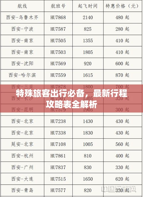特殊旅客出行必备，最新行程攻略表全解析