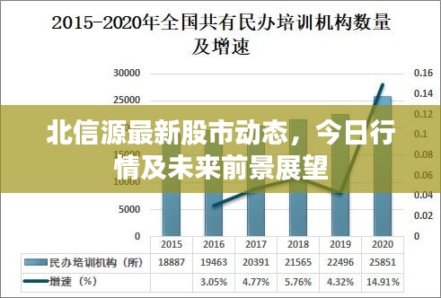北信源最新股市动态，今日行情及未来前景展望