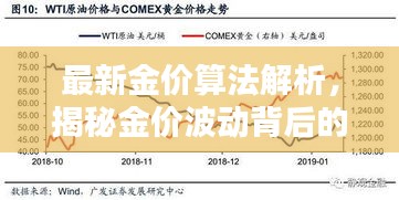 最新金价算法解析，揭秘金价波动背后的逻辑与趋势预测