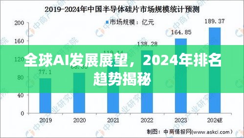 全球AI发展展望，2024年排名趋势揭秘