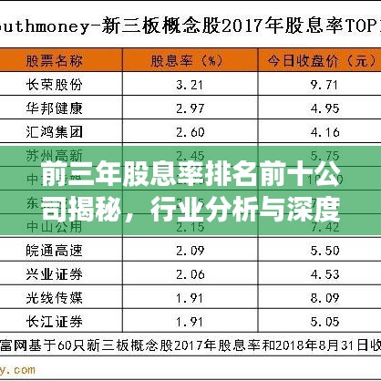 前三年股息率排名前十公司揭秘，行业分析与深度解读