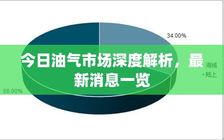 今日油气市场深度解析，最新消息一览