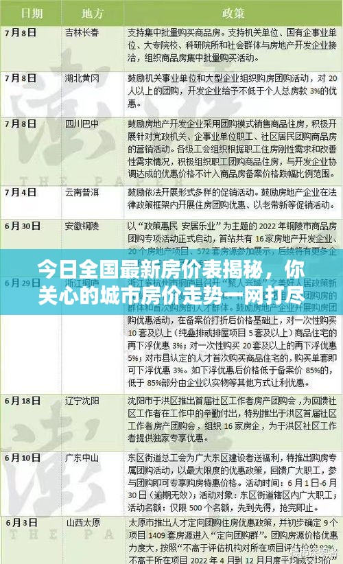 今日全国最新房价表揭秘，你关心的城市房价走势一网打尽