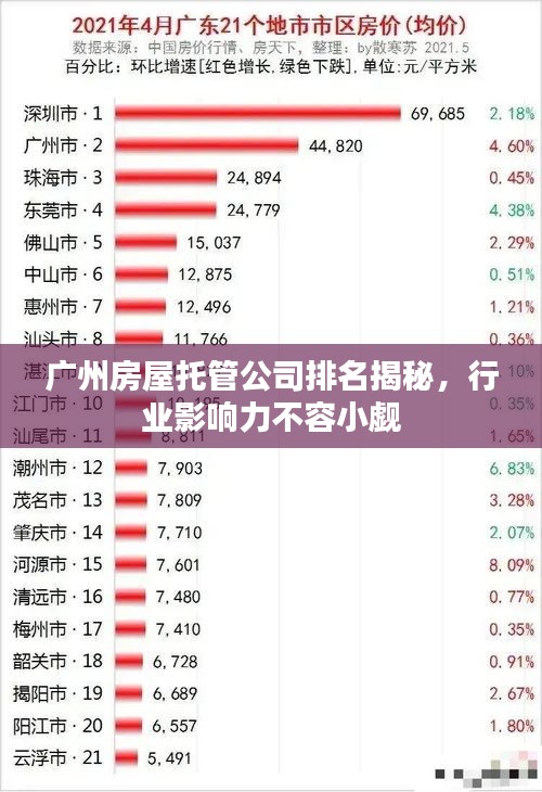 广州房屋托管公司排名揭秘，行业影响力不容小觑