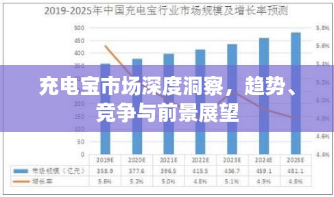 充电宝市场深度洞察，趋势、竞争与前景展望