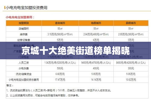 京城十大绝美街道榜单揭晓