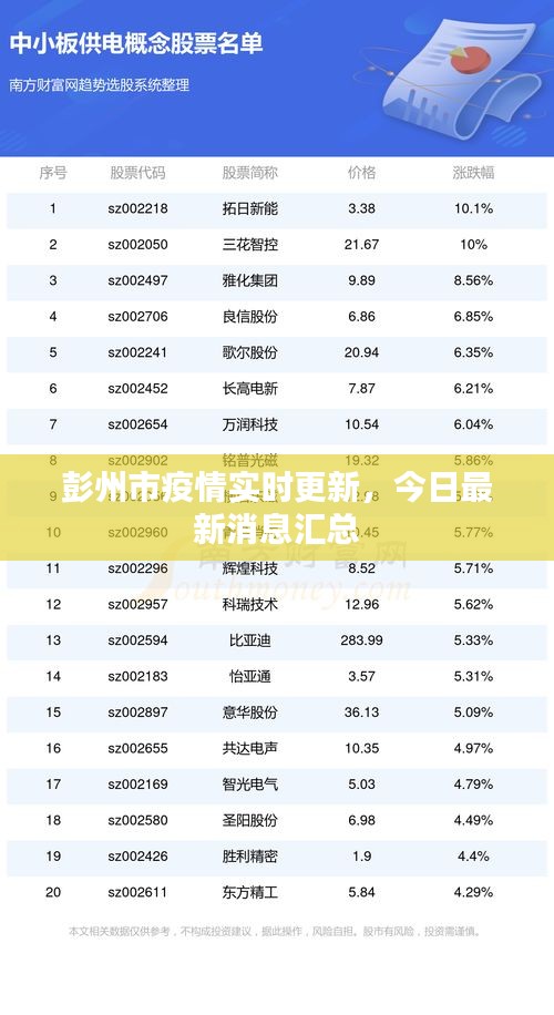 彭州市疫情实时更新，今日最新消息汇总