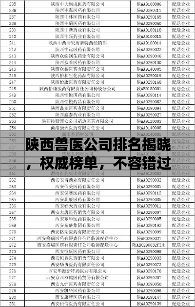 陕西兽医公司排名揭晓，权威榜单，不容错过！