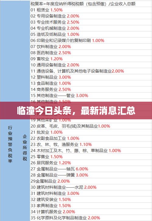临潼今日头条，最新消息汇总