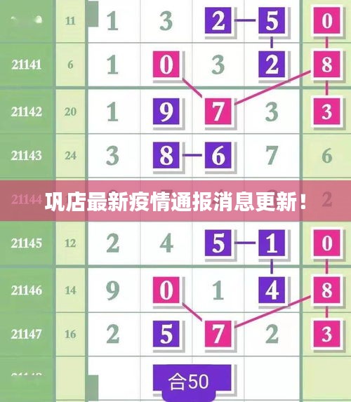 巩店最新疫情通报消息更新！