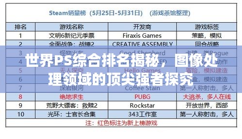 世界PS综合排名揭秘，图像处理领域的顶尖强者探究