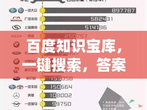 百度知识宝库，一键搜索，答案尽在掌握