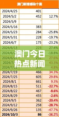 客户服务 第4页
