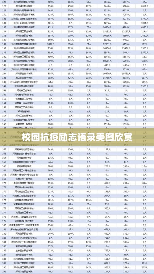 校园抗疫励志语录美图欣赏