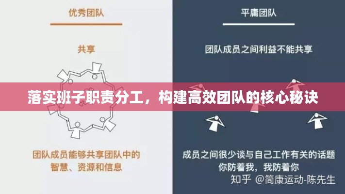 落实班子职责分工，构建高效团队的核心秘诀