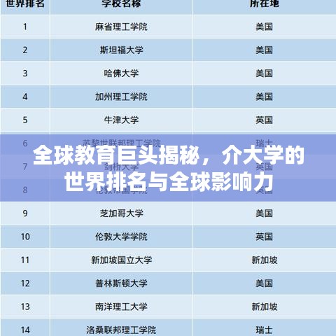 全球教育巨头揭秘，介大学的世界排名与全球影响力
