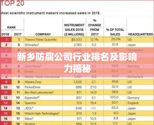 新乡防腐公司行业排名及影响力揭秘