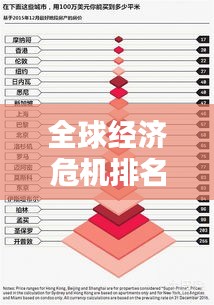 全球经济危机排名榜单揭秘，哪些国家面临最大挑战？