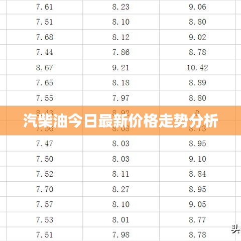 汽柴油今日最新价格走势分析