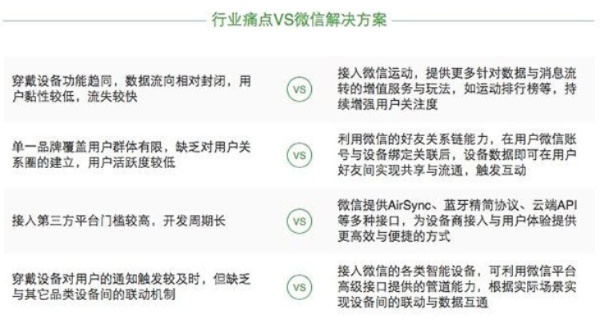 微信4.9以下版本,高速响应策略解析-3K1_v7.361