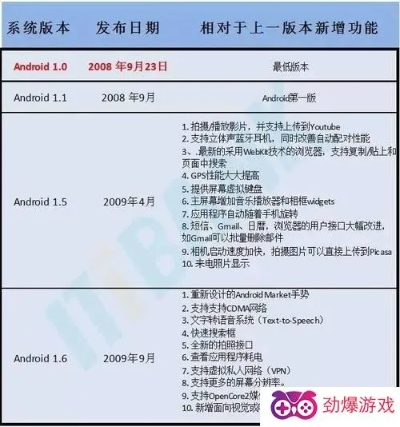 手机新版本升级,深入分析定义策略|增强版_v4.582