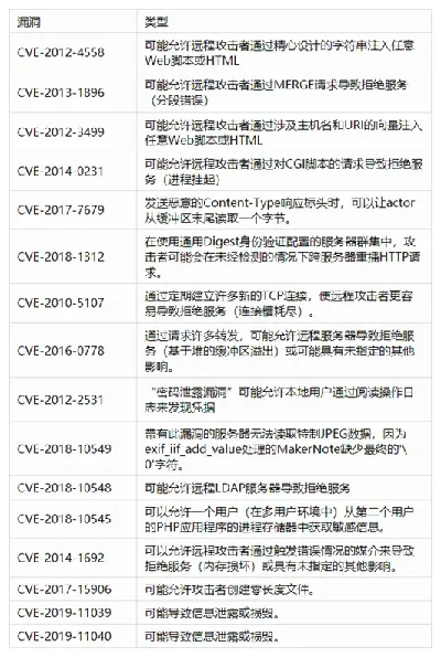 关于软件下载旧版本，创新执行策略解读XE版_v10.529被误报为病毒的现象澄清