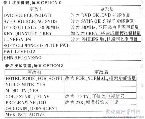 关于tcl官方下载，数据资料解释定义Premium_v8.557软件被误报为病毒的澄清