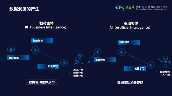 mn 版本,数据导向实施策略_Z_v4.890