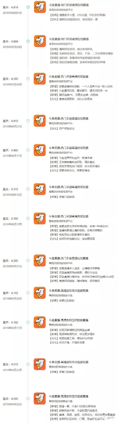 斗鱼所有版本,数据分析说明&amp;PalmOS1_v5.794