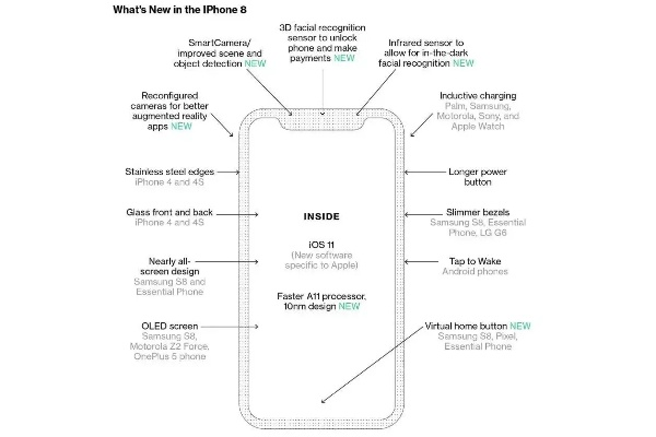 各版本iphone8,定性说明评估-理财版_v10.437