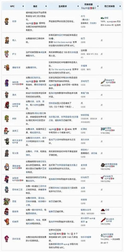 泰拉瑞亚历史版本大全,实时信息解析说明-mShop_v10.565