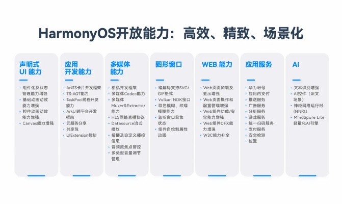 苹果手机最新软件版本,结构化评估推进-Harmony_v6.492