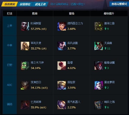 最新版本上单lol,稳定评估计划方案|Galaxy_v5.498