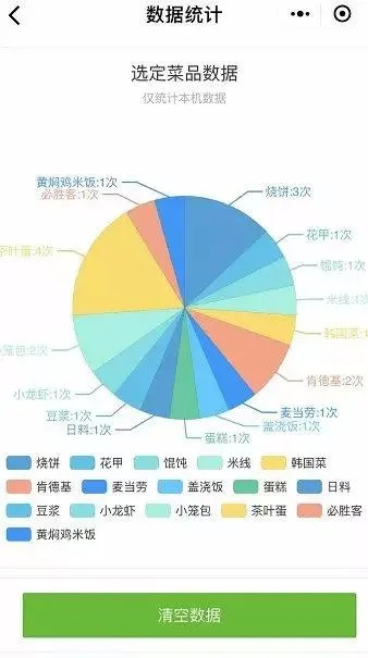 58手机版本,统计分析解释定义-XP_v8.625