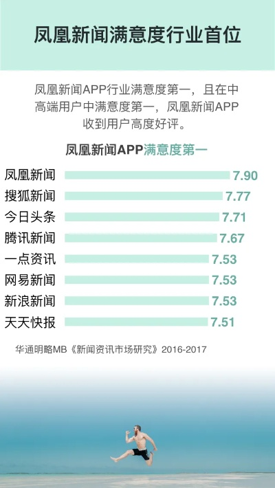 凤凰资讯官方下载,统计分析解释定义|旗舰款_v5.247