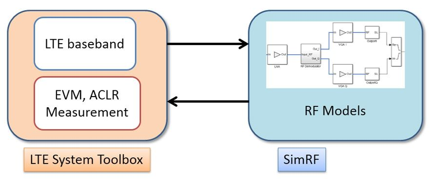 sim free版本,高速方案解析响应 U_v3.941