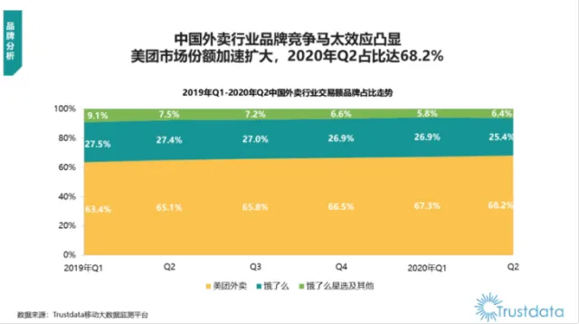 饿了么历史版本,数据整合实施_Mixed_v3.817软件介绍