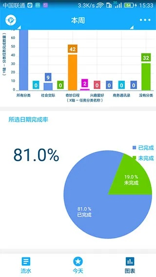夏日版本,高效策略设计 android_v2.864