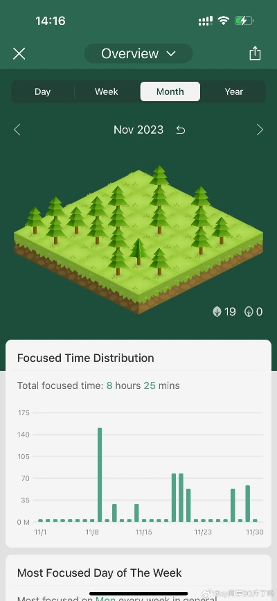 forest官方下载,数据驱动计划解析&特别款_v10.132