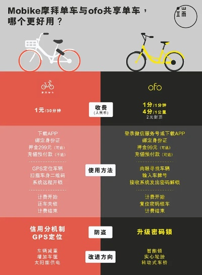 摩拜单车 版本,定性分析解释定义&10DM1_v3.563
