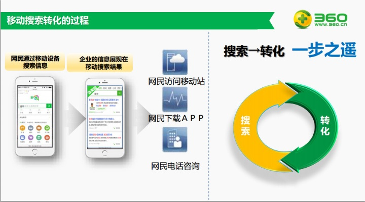 旧版本360好搜,数据驱动方案实施 专业款1_v4.152