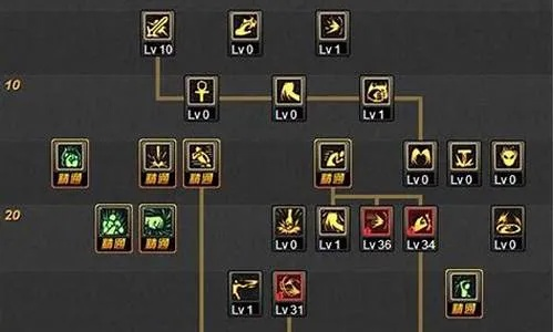 阿修罗加点85版本,创新方案设计 7DM1_v8.632