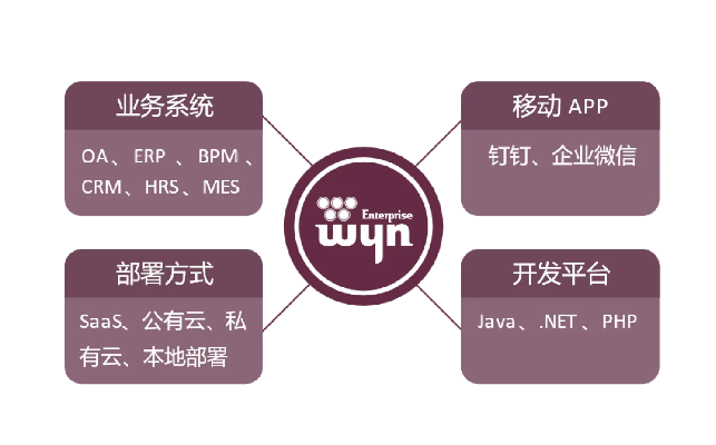 wuc官方下载,资源实施策略-vShop_v7.752