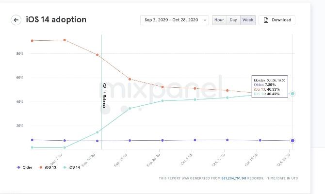 苹果官方网下载,实地评估数据方案-OP_v10.509