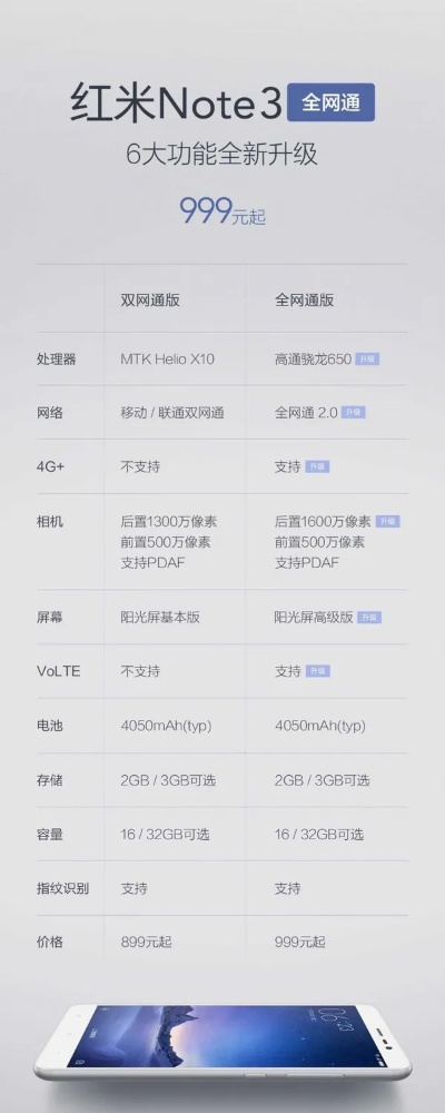 怎么看红米版本,定性评估说明|4K_v4.715