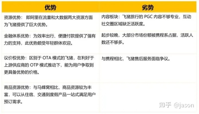 飞猪app官方下载安装,旅行服务应用的专业解读与体验