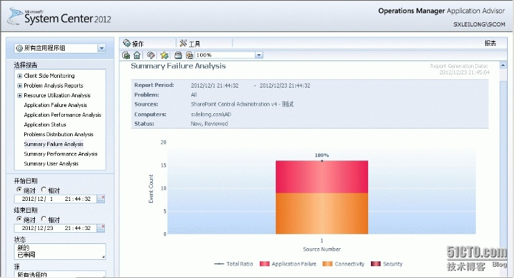 oscilloscope官方下载,标准化程序评估-AP_v7.197