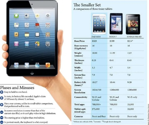 ipad版本怎么看,统计分析解释定义 Linux_v4.998