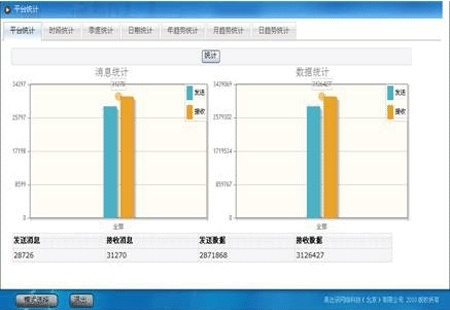 易信老版本,数据驱动分析决策-Advanced_v1.479